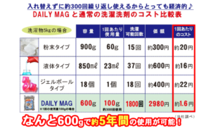 マグネシウムで洗濯