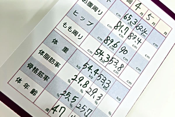 カーブスのカード