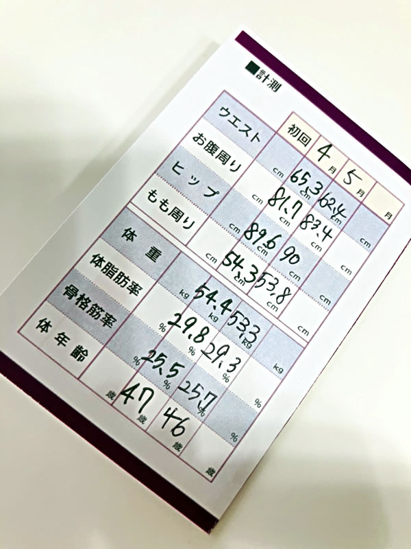 カーブスのカード